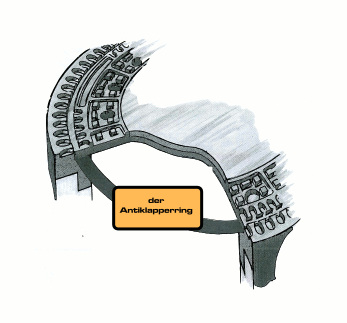 Antiklapperring von KBS